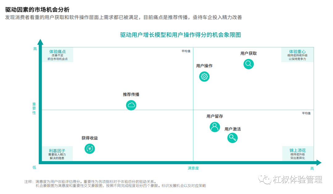 产品经理，产品经理网站